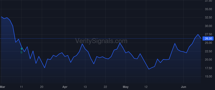 ABCB price after insider trade by PROCTOR H PALMER JR