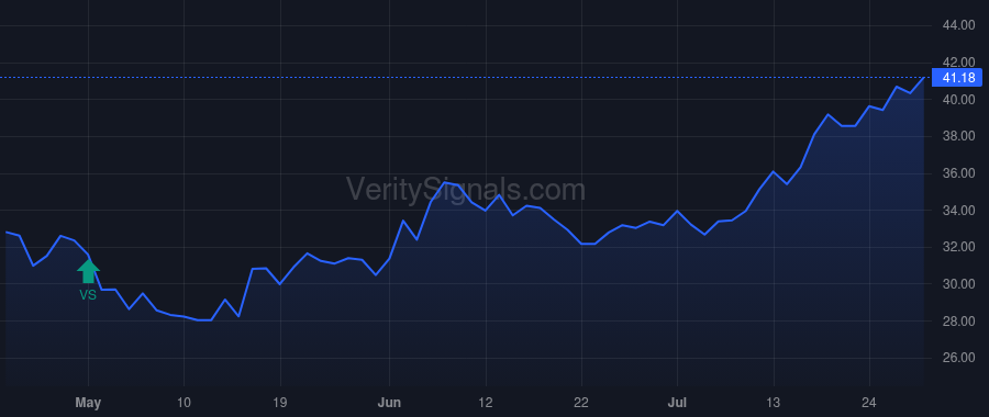 ABCB price after insider trade by PROCTOR H PALMER JR