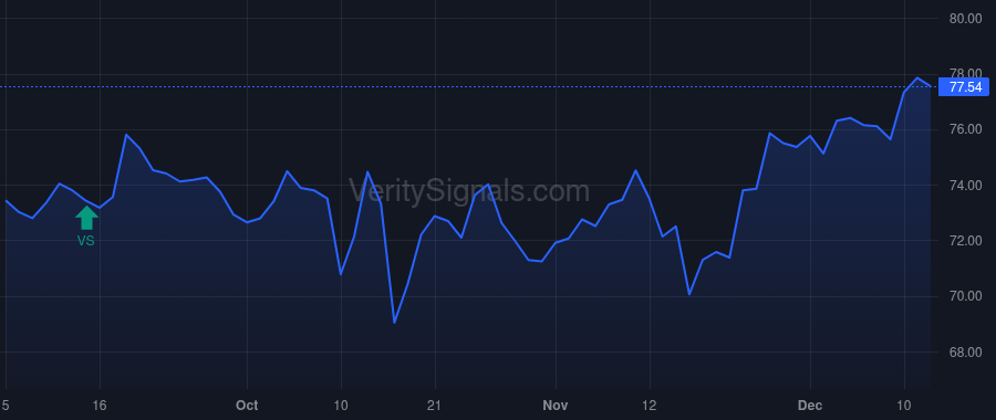 ABCB price after insider trade by STERN WILLIAM H