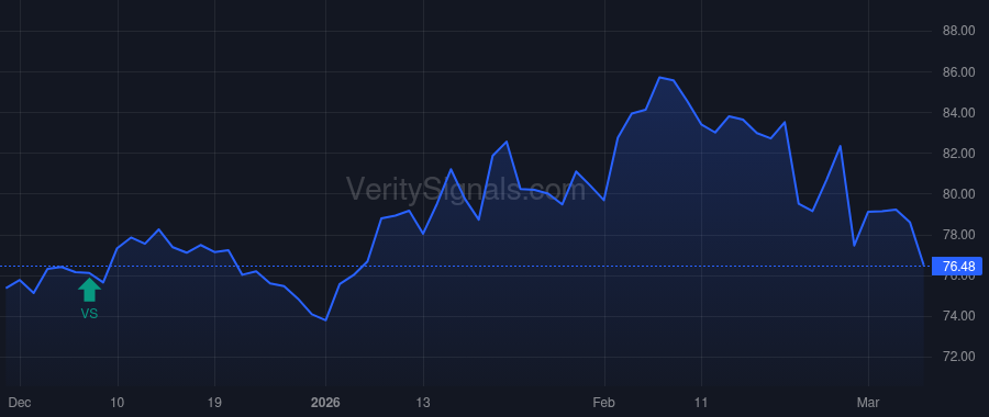 ABCB price after insider trade by STERN WILLIAM H