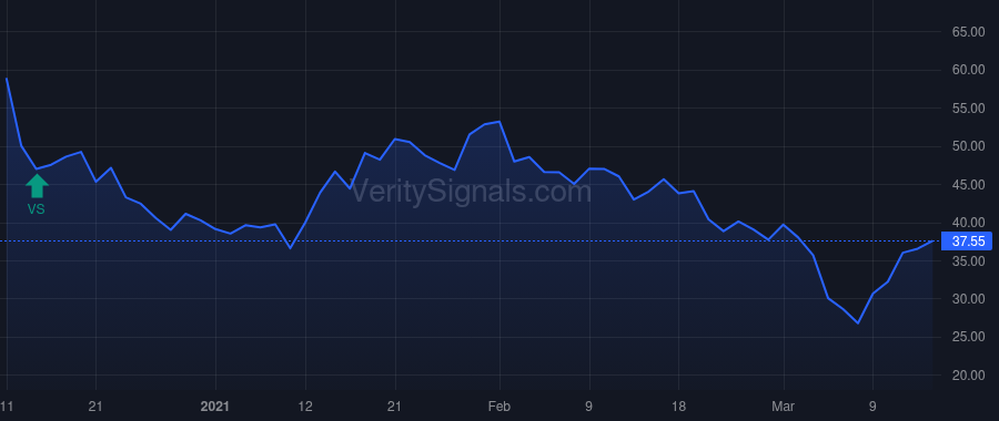 ABCL price after insider trade by Lecault Veronique