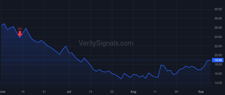 ABCL price after insider trade by Hansen Carl L. G.