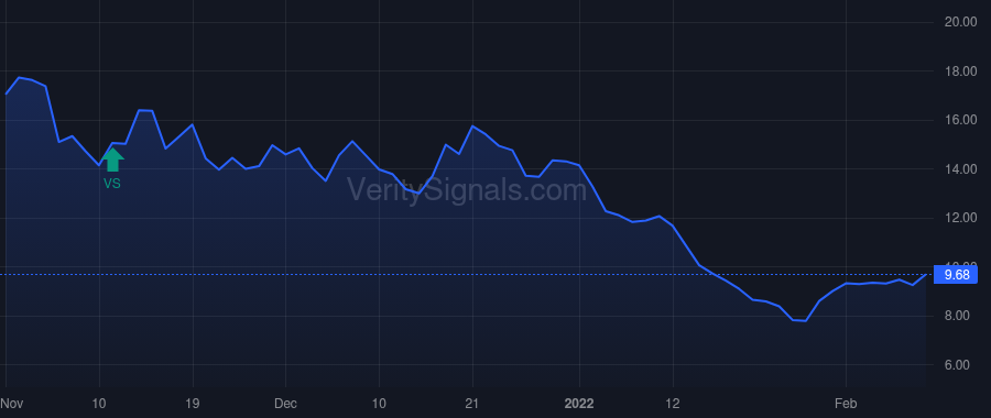 ABCL price after insider trade by Booth Andrew