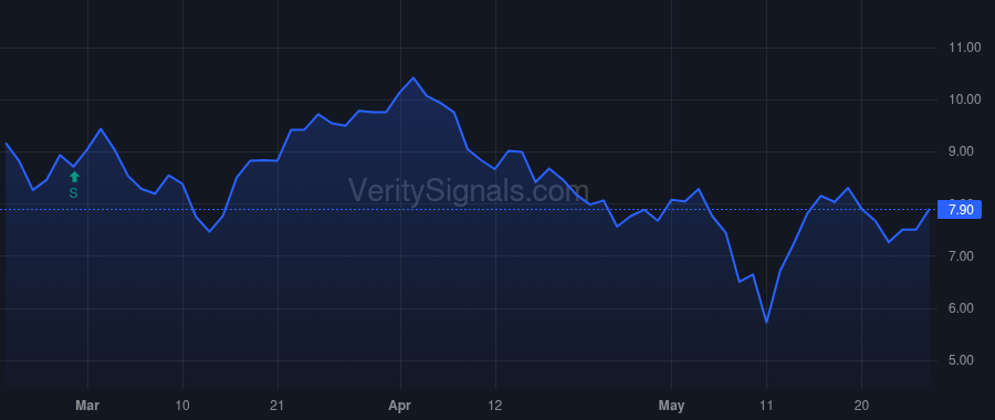 ABCL price after insider trade by Lecault Veronique