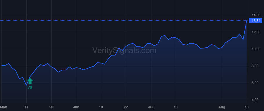 ABCL price after insider trade by Booth Andrew