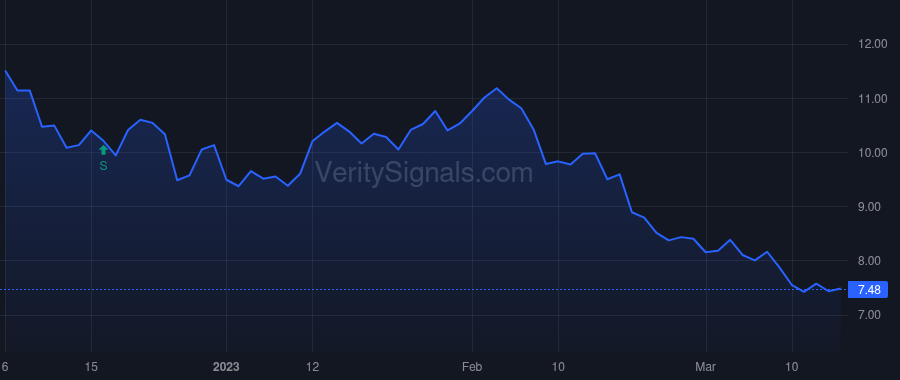 ABCL price after insider trade by Thermopylae Holdings Ltd.