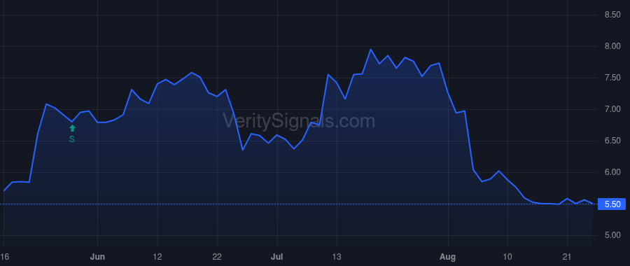 ABCL price after insider trade by Booth Andrew