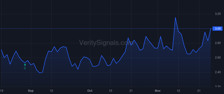 ABCL price after insider trade by Thermopylae Holdings Ltd.