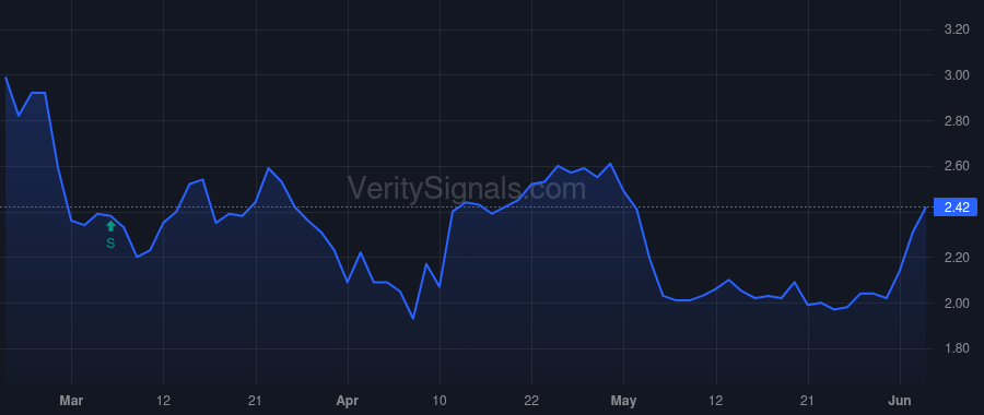 ABCL price after insider trade by Montalbano John S.