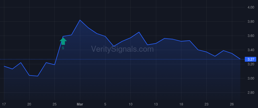 ABCL price after insider trade by Booth Andrew