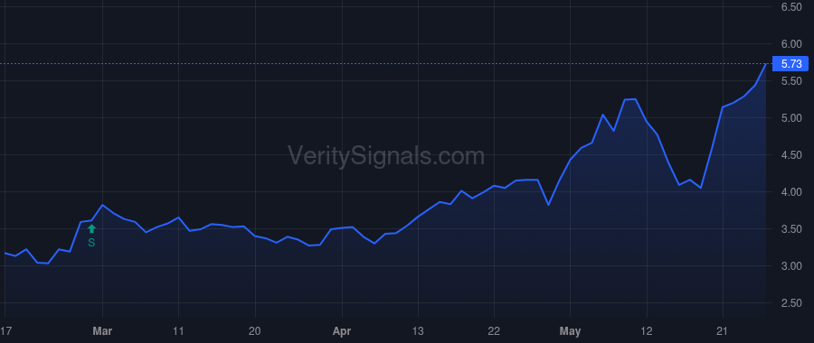 ABCL price after insider trade by Booth Andrew