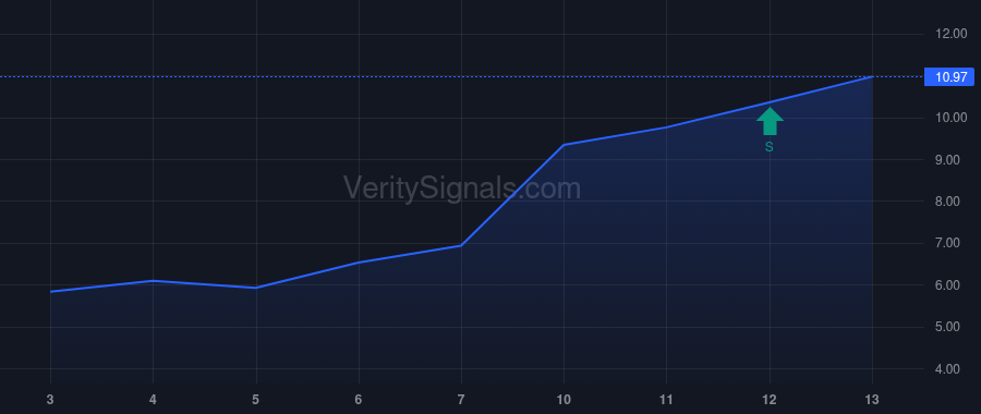 ABCL price after insider trade by Hayden Michael R