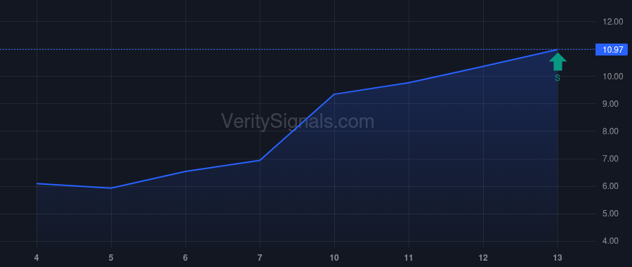 ABCL price after insider trade by Booth Andrew