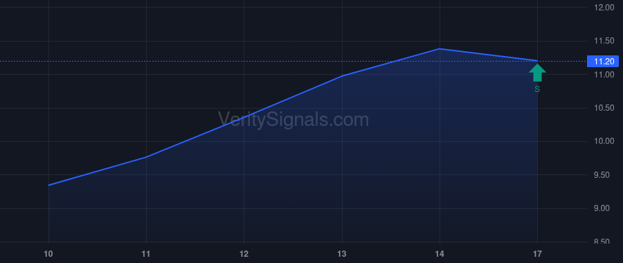 ABCL price after insider trade by Montalbano John S.