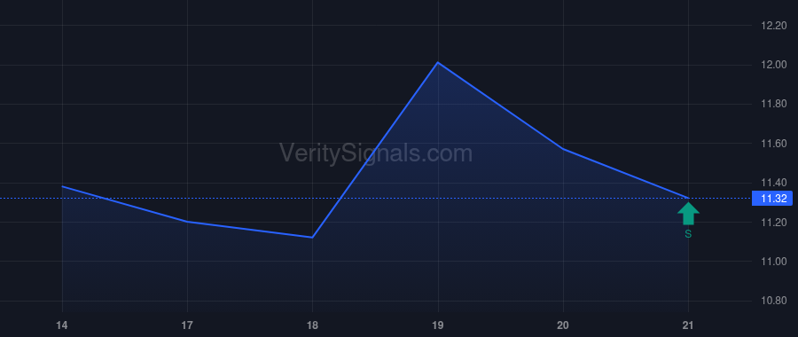 ABCL price after insider trade by Hayden Michael R
