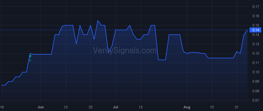 ABCP price after insider trade by BIANCO RICHARD A