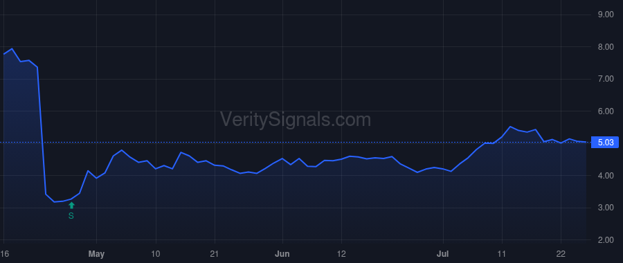 ABEO price after insider trade by Seshadri Vishwas