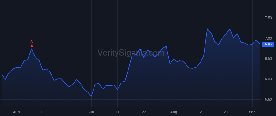 ABEO price after insider trade by Seshadri Vishwas
