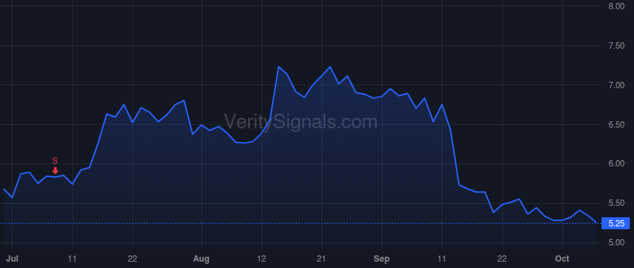ABEO price after insider trade by Seshadri Vishwas