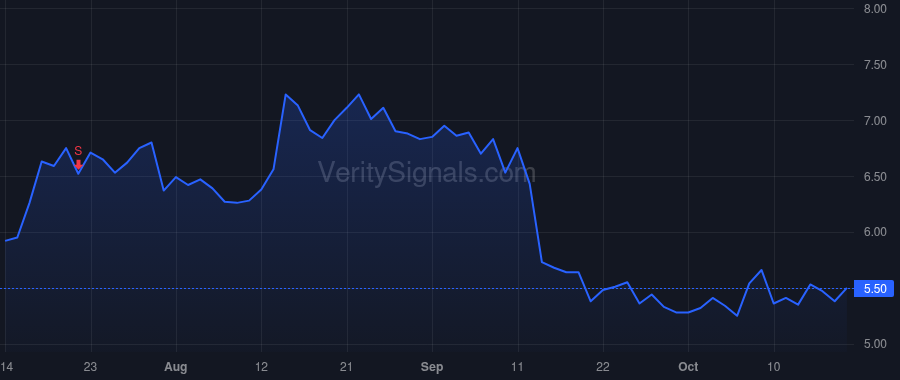 ABEO price after insider trade by Seshadri Vishwas