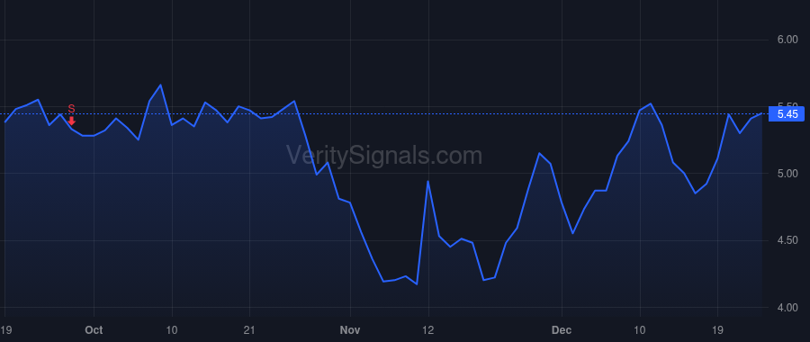 ABEO price after insider trade by Seshadri Vishwas