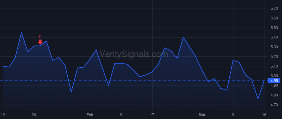 ABEO price after insider trade by Seshadri Vishwas