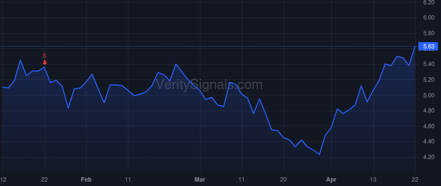 ABEO price after insider trade by Seshadri Vishwas