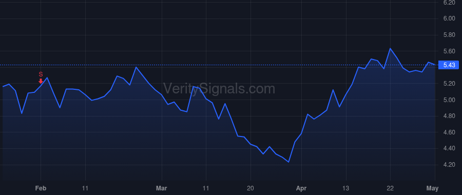 ABEO price after insider trade by Silverstein Christine Berni