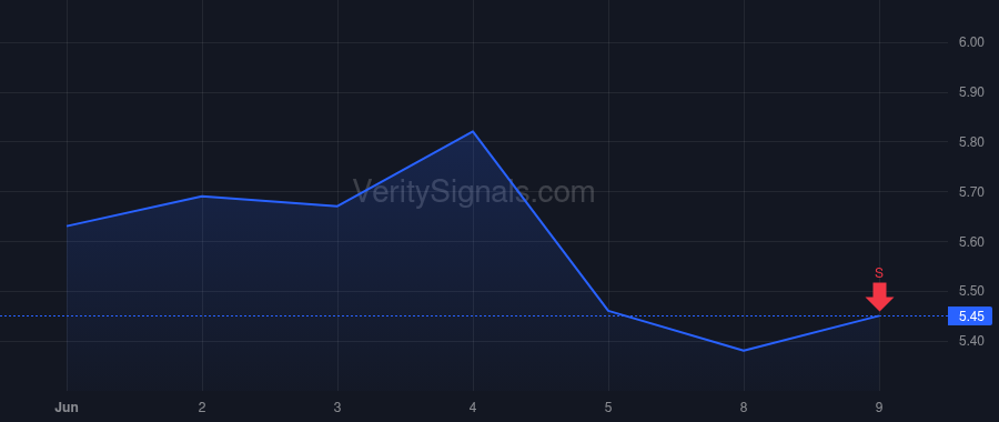 ABEO price after insider trade by Seshadri Vishwas