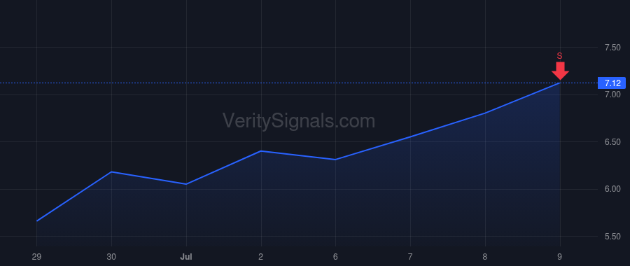 ABEO price after insider trade by Seshadri Vishwas