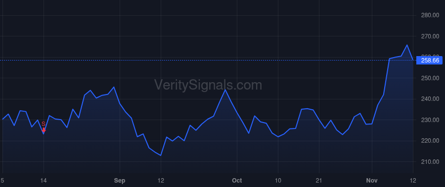 ABG price after insider trade by Hult David W