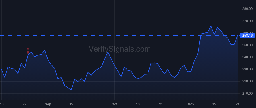 ABG price after insider trade by Impactive Capital LP