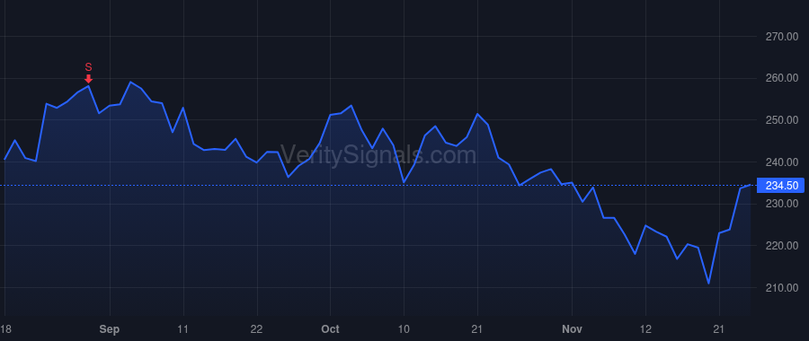ABG price after insider trade by Milstein Jed