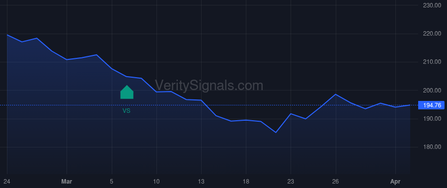 ABG price after insider trade by Hult David W