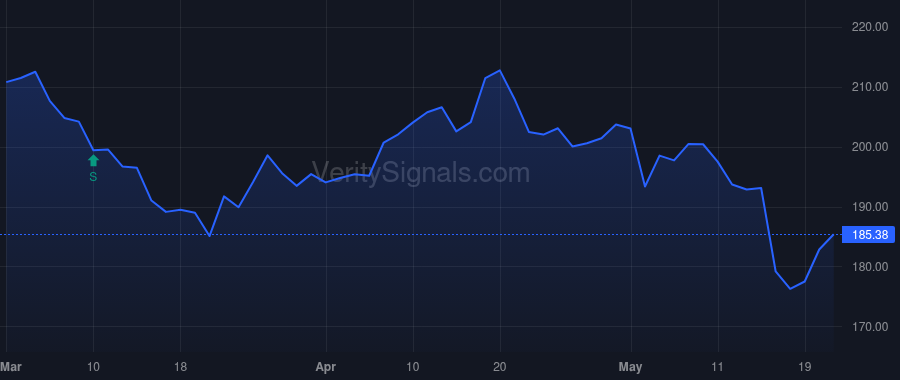 ABG price after insider trade by Hult David W