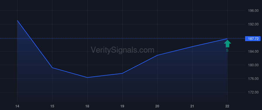 ABG price after insider trade by VANGUARD PORTFOLIO MANAGEMENT LLC