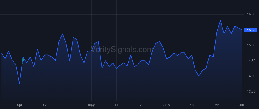 ABIO price after insider trade by Funicular Fund, LP