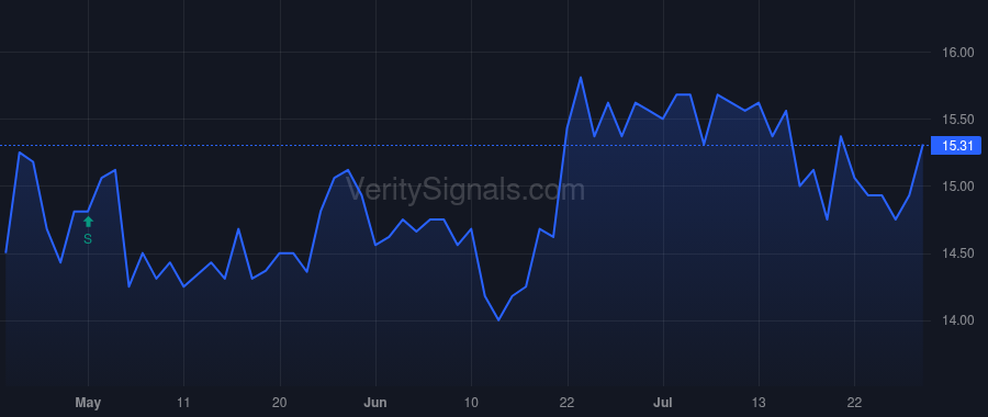 ABIO price after insider trade by Funicular Fund, LP