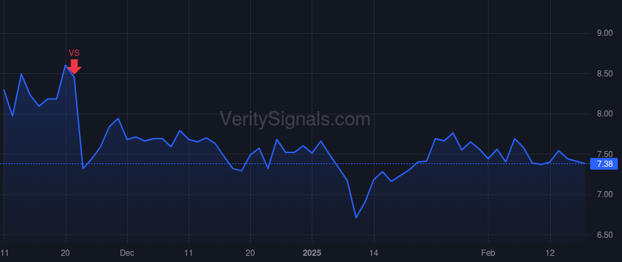 ABL price after insider trade by Jackson Jay J