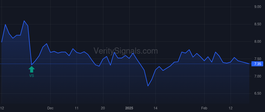 ABL price after insider trade by Gusky Adam Samuel
