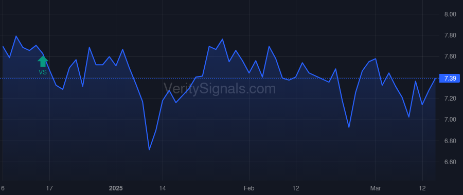 ABL price after insider trade by Gusky Adam Samuel
