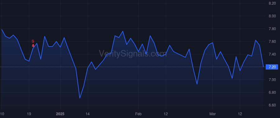 ABL price after insider trade by Jackson Jay J