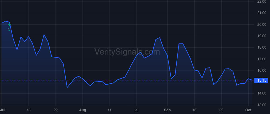 ABOS price after insider trade by RA CAPITAL MANAGEMENT, L.P.