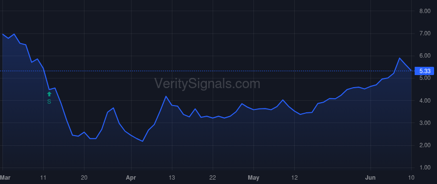 ABR price after insider trade by Elenio Paul