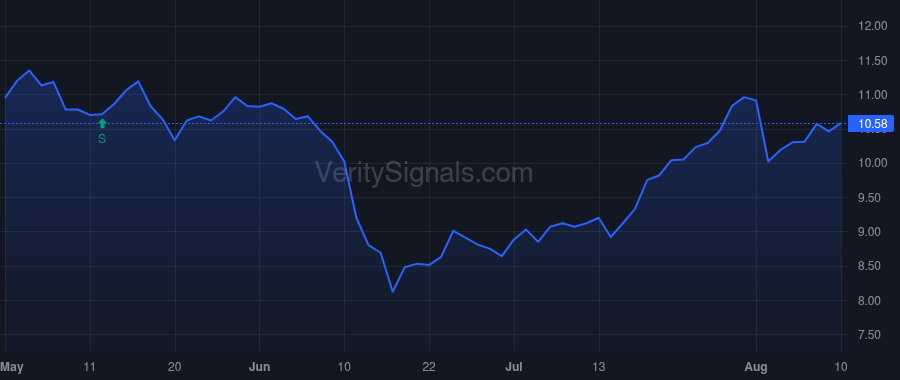 ABR price after insider trade by LAZAR MELVIN F