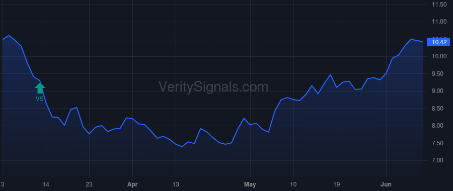 ABR price after insider trade by KAUFMAN IVAN