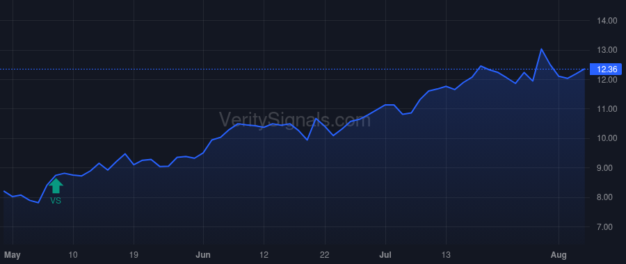 ABR price after insider trade by KAUFMAN IVAN