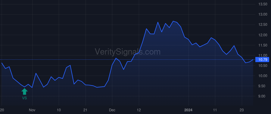 ABR price after insider trade by KAUFMAN IVAN