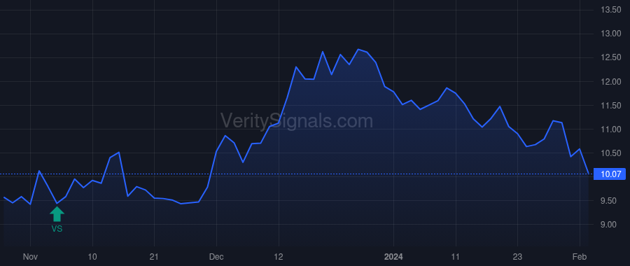 ABR price after insider trade by KAUFMAN IVAN