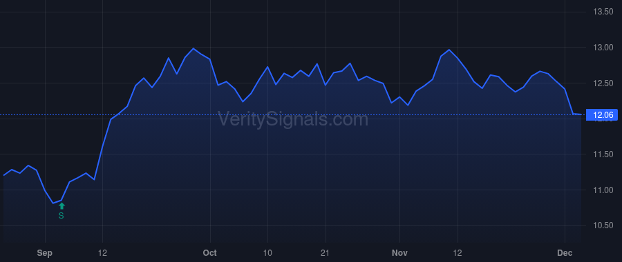 ABR price after insider trade by Green William C